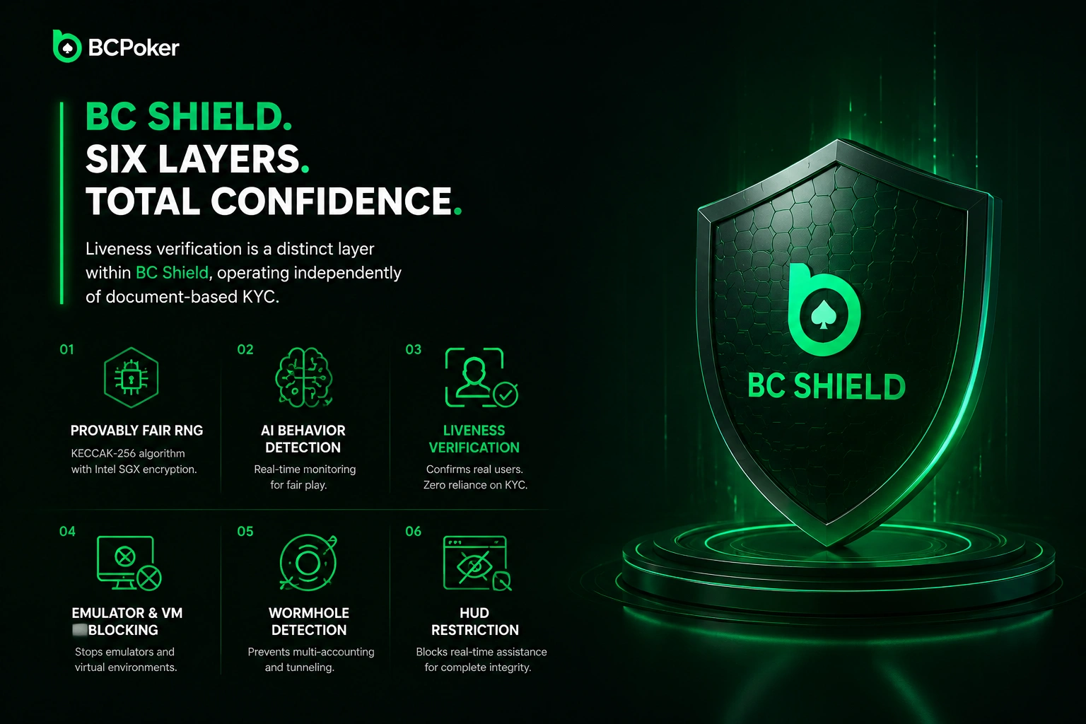 bc-poker-six-layers-protection-liveness-ai-security-english-global