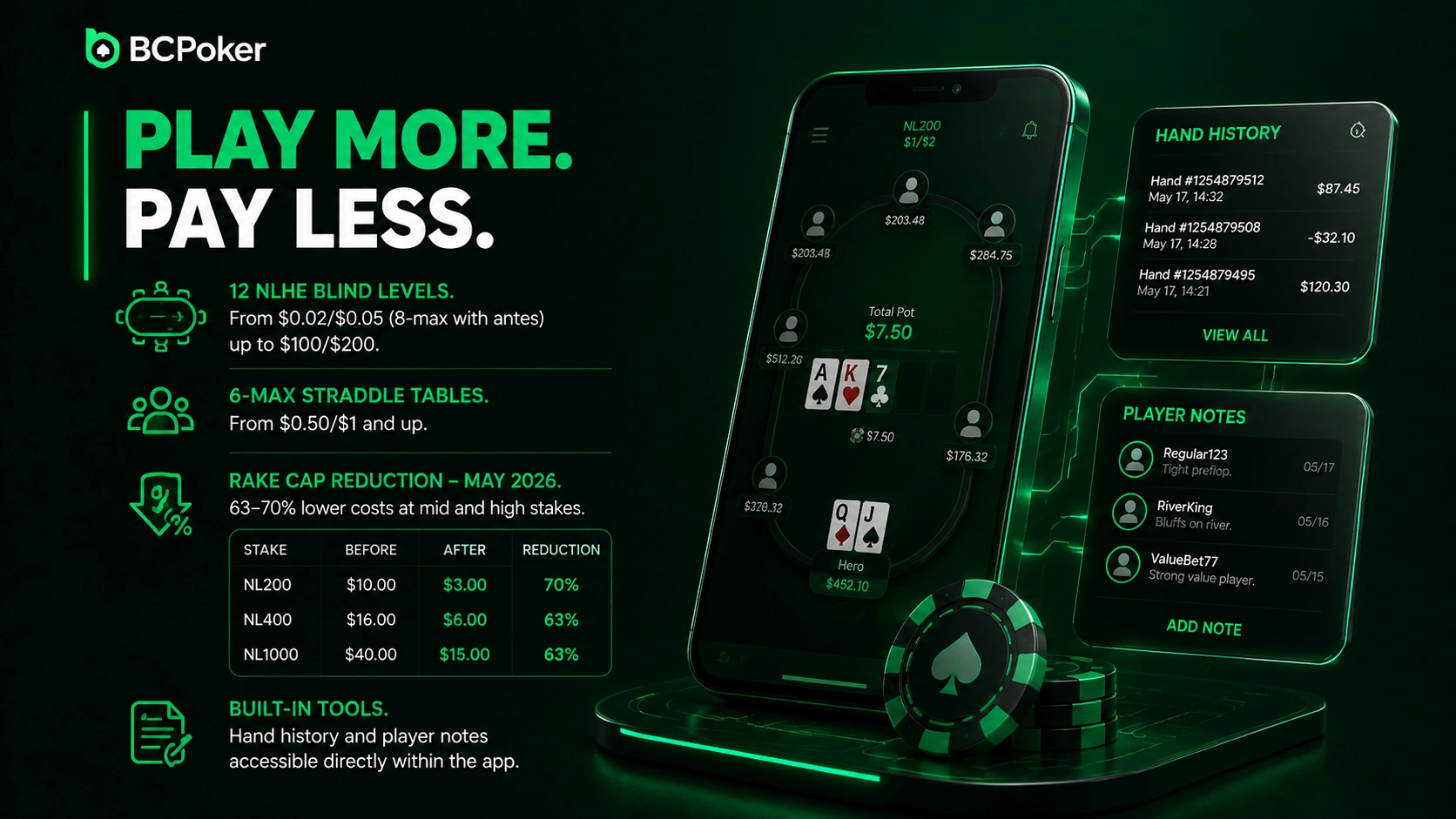 bc-poker-play-more-pay-less-poker-tools-analytics-english-banner